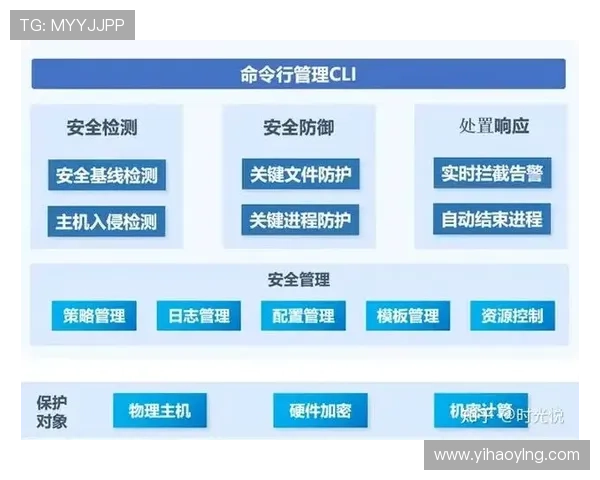 壹号28注册入口安全可靠指南，确保用户信息安全与账号注册顺畅的完整操作步骤